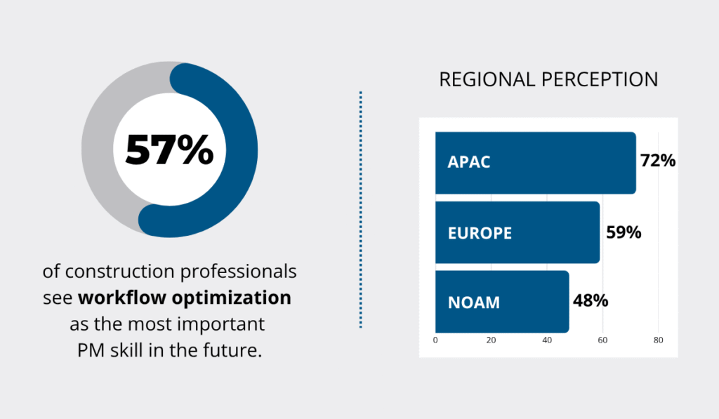 FMI & Autodesk statistic