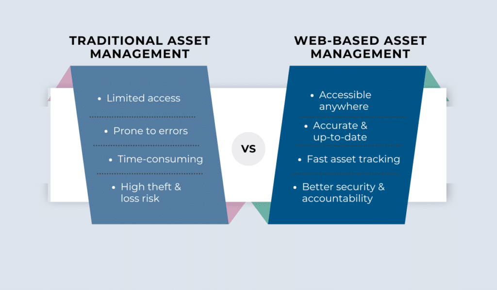 Comparison infographic of traditional asset management vs. web-based asset management
