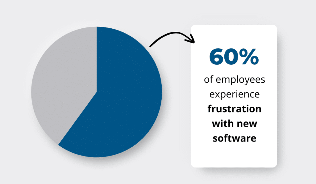 Frustration with new software statistic
