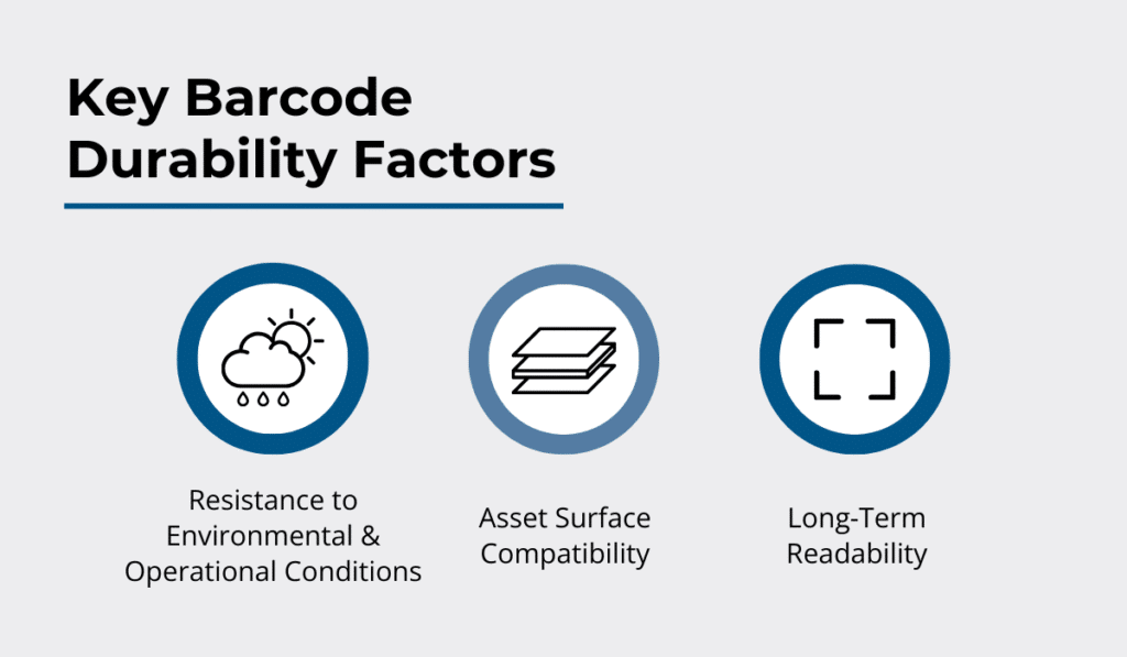 Key barcode durability factors: environmental resistance, surface compatibility, and long-term readability infographic