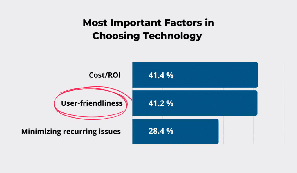 2018 Autodesk survey statistic