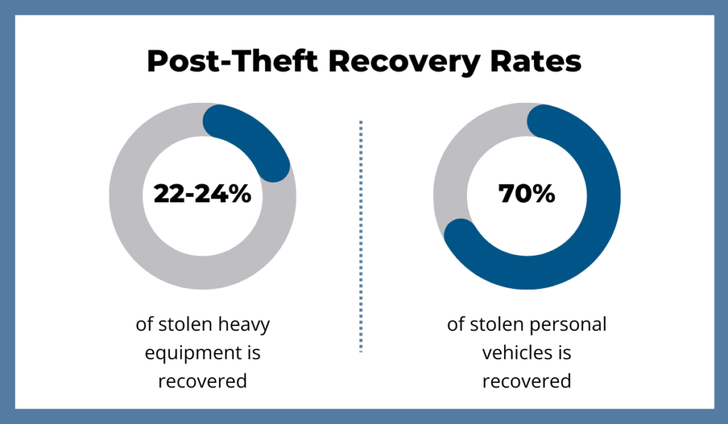 Construction Briefing statistic