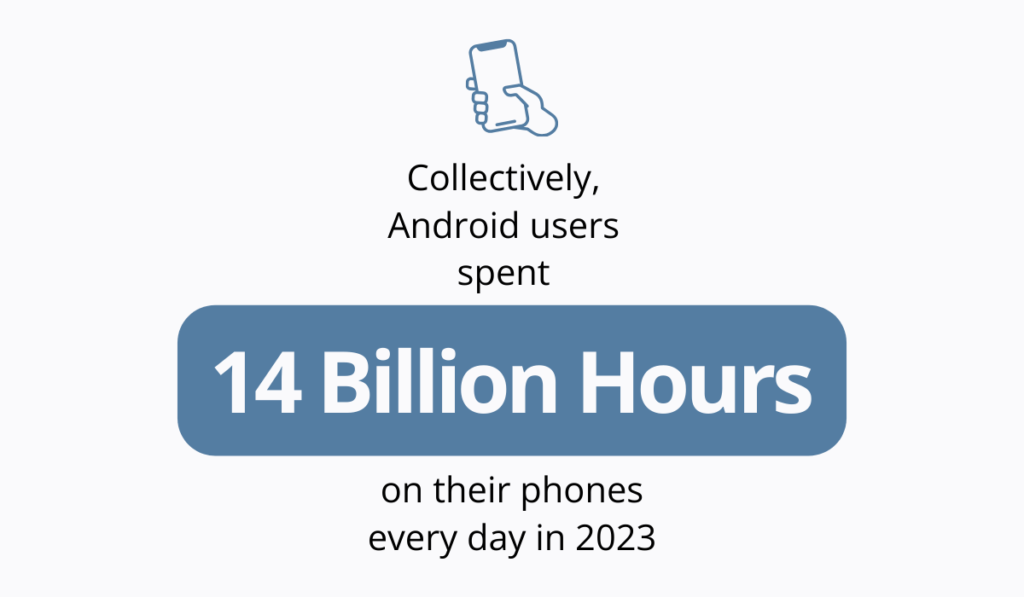 time spent on Android phones in 2023 statistic