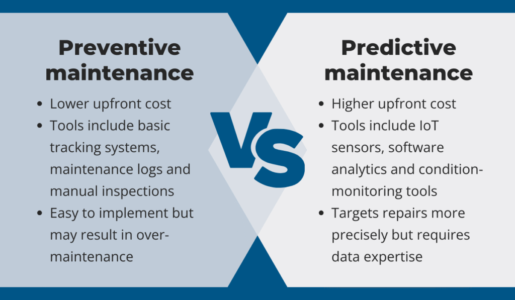 Comparison chart between preventive and predictive maintenance