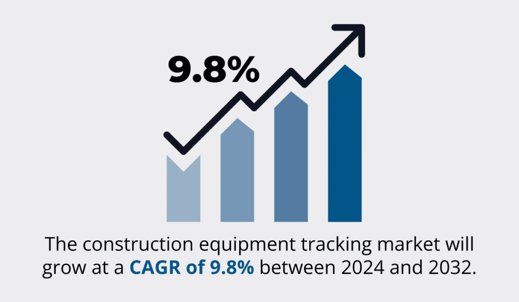 Global Market Insights statistic