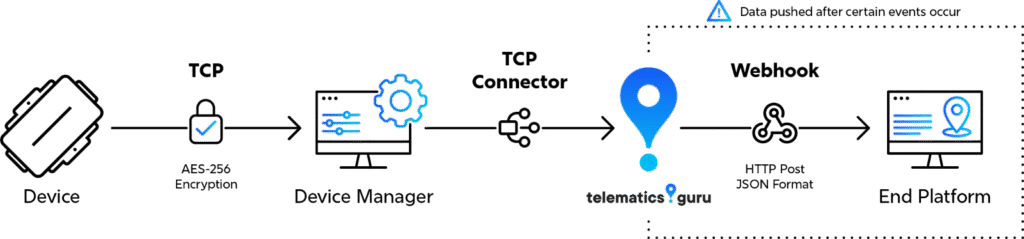 Digital Matter dashboard