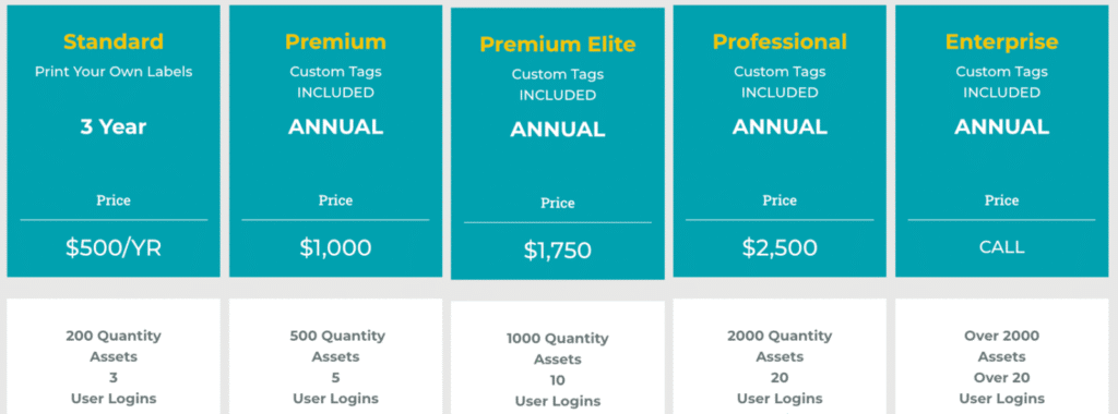 GoCodes Asset Tracking dashboard
