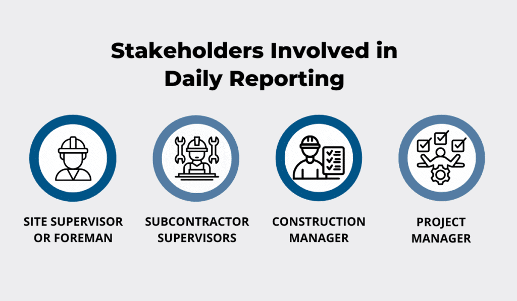 Stakeholders in daily construction reporting: site supervisor, subcontractor supervisors, construction manager, and project manager