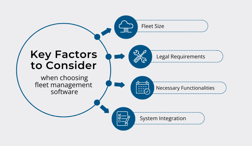 Key factors to consider when choosing fleet management software: fleet size, legal requirements, necessary functionalities, and system integration