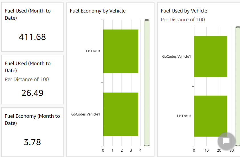GoCodes Asset Tracking dashboard